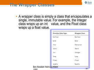 The Wrapper Classes
• A wrapper class is simply a class that encapsulates a
single, immutable value. For example, the Integer
class wraps up an int value, and the Float class
wraps up a float value.

Ben Abdallah Helmi Architect

61

 