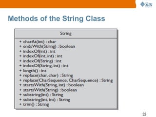 Methods of the String Class

32

 