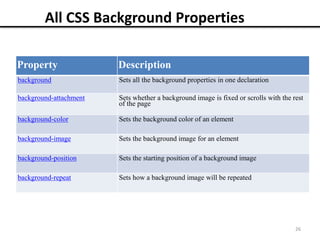 All CSS Background Properties
Property Description
background Sets all the background properties in one declaration
background-attachment Sets whether a background image is fixed or scrolls with the rest
of the page
background-color Sets the background color of an element
background-image Sets the background image for an element
background-position Sets the starting position of a background image
background-repeat Sets how a background image will be repeated
26
 