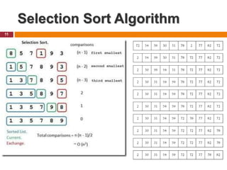 Selection Sort Algorithm
11
 