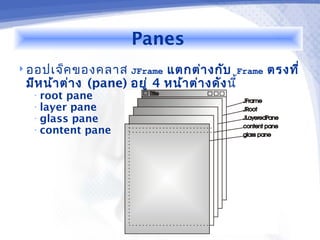 Panes
 ออปเจ็ค ของคลาส JFrame     แตกต่า งกับ Frame ตรงที่
 มีห น้า ต่า ง (pane) อยู่ 4 หน้า ต่า งดัง นี้
  • root pane
  • layer pane
  • glass pane
  • content pane
 