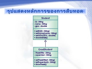 รูป แสดงหลัก การของการสืบ ทอด
 