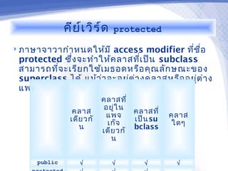 คีย ์เ วิร ์ด   protected

 ภาษาจาวากำา หนดให้ม ี   access modifier ทีช ื่อ
                                              ่
 protected ซึ่ง จะทำา ให้ค ลาสทีเ ป็น subclass
                                  ่
 สามารถทีจ ะเรีย กใช้เ มธอดหรือ คุณ ลัก ษณะของ
          ่
 superclass ได้ แม้ว ่า จะอยูต ่า งคลาสหรือ อยู่ต ่า ง
                             ่
 แพคเก็จ กัน ก็ต าม
                           คลาสที่
                           อยู่ใ น
                 คลาส               คลาสที่
                            แพจ               คลาส
                เดีย วกั            เป็น su
                            เก็จ               ใดๆ
                   น                bclass
                           เดีย วกั
                              น


      public       √           √      √        √
 