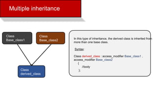 Multiple inheritance
In this type of inheritance, the derived class is inherited from
more than one base class.
Syntax:
Class derived_class : access_modifier Base_class1 ,
access_modifier Base_class2
{
//body
};
Class
Base_class1
Class
derived_class
Class
Base_class2
 