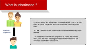 What is inheritance ?
Inheritance can be defined as a process in which objects of child
class acquires properties and characteristics from the parent
class.
In C++, OOPs concept inheritance is one of the most important
feature.
The class which inherits the properties is called the derived
class, and the class whose properties or characteristics are
inherited is called the base class.
Inherited
properties
 