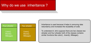 Why do we use inheritance ?
Inheritance is used because it helps in removing data
redundancy and increases the reusability of code.
To understand it, let’s suppose there are two classes two
wheeler and four wheeler both of the classes contains
similar functions like color() , brand(), Mileage().
Four wheeler Two wheeler
Color()
Brand()
Mileage()
Color()
Brand()
Mileage()
 