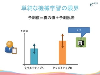 単純な機械学習の限界
クリエイティブA クリエイティブB
予測値 え？
予測値＝真の値＋予測誤差
 