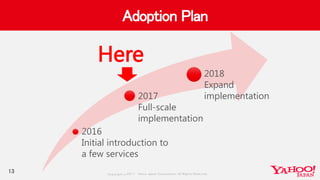 Copyrig ht © 2017 Yahoo Japan Corporation. All Rig hts Reserved.
Adoption Plan
13
2016
Initial introduction to
a few services
2017
Full-scale
implementation
2018
Expand
implementation
Here
 