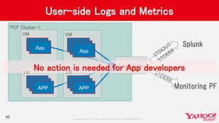 Copyrig ht © 2017 Yahoo Japan Corporation. All Rig hts Reserved.
User-side Logs and Metrics
45
PCF Cluster-1
VM
APP
VM
App
VM
VM
APP
App
Loggregator
Splunk
Monitoring PF
App App
App
APP
APP
APP
APP
No action is needed for App developers
 