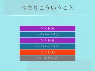 つまりこういうこと


   ゲストOS
  ハイパーバイザ
   ゲストOS
  ハイパーバイザ
   ホストOS
  ハードウェア
 