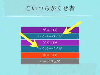 こいつらがくせ者


   ゲストOS
  ハイパーバイザ
   ゲストOS
  ハイパーバイザ
   ホストOS
  ハードウェア
 