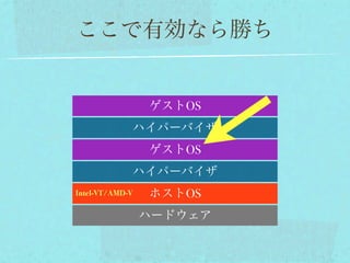 ここで有効なら勝ち


                  ゲストOS
                 ハイパーバイザ
                  ゲストOS
                 ハイパーバイザ
Intel-VT/AMD-V    ホストOS
                 ハードウェア
 