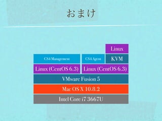 おまけ


                                  Linux
   CS4 Management     CS4 Agent   KVM
Linux (CentOS 6.3) Linux (CentOS 6.3)
            VMware Fusion 5
            Mac OS X 10.8.2
           Intel Core i7 3667U
 