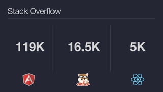 Stack Overﬂow
119K 16.5K 5K
 