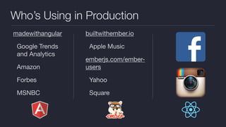 Who’s Using in Production
madewithangular 

Google Trends
and Analytics

Amazon

Forbes

MSNBC
builtwithember.io 

Apple Music

emberjs.com/ember-
users 

Yahoo

Square

 