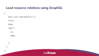 Load resource relations using GraphQL
{
post (id:"/api/posts/1") {
title,
body,
type {
id,
name,
}
}
}
 