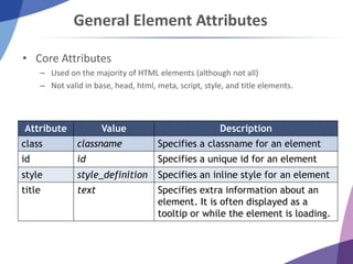 General Element Attributes
• Core Attributes
– Used on the majority of HTML elements (although not all)
– Not valid in base, head, html, meta, script, style, and title elements.
Attribute Value Description
class classname Specifies a classname for an element
id id Specifies a unique id for an element
style style_definition Specifies an inline style for an element
title text Specifies extra information about an
element. It is often displayed as a
tooltip or while the element is loading.
 