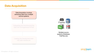 Data Acquisition
Data Acquisition involves
extracting data from multiple
source systems
Integrating and transforming the
data into homogeneous format
Loading the transformed data
into data warehouse
Multiple source
systems (Database,
FlatFiles etc)
 