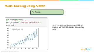 Model Building Using ARIMA
Plot the data:
As we can observe that mean and variance are
changing with time. Hence, this is non-stationary
series
 