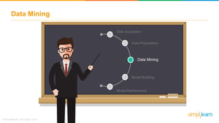 Model Maintenance
Data Mining
Data Acquisition
Data Preparation
Data Mining
Model Building
Model Maintenance
 