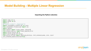 Importing the Python Libraries:
Model Building - Multiple Linear Regression
 
