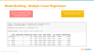 We can concatenate the three
data or we can build a model
separately for one csv
Head() shows top countries with
highest happiness_score
Model Building - Multiple Linear Regression
 