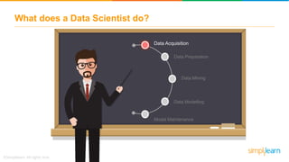 Model Maintenance
What does a Data Scientist do?
Data Acquisition
Data Preparation
Data Mining
Data Modelling
Model Maintenance
 