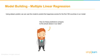 Model Building - Multiple Linear Regression
Using sklearn.predict, we can use this model to predict the happiness scores for the first 100 countries in our model
How do these predictions compare
to the actual values in our data?
 