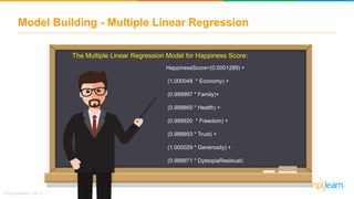 Model Building - Multiple Linear Regression
HappinessScore=(0.0001289) +
(1.000048 * Economy) +
(0.999997 * Family)+
(0.999865 * Health) +
(0.999920 * Freedom) +
(0.999993 * Trust) +
(1.000029 * Generosity) +
(0.999971 * DystopiaResidual)
The Multiple Linear Regression Model for Happiness Score:
 