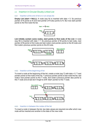 Data Structure & Algorithm using Java
Page 103
4.9 Insertion in Circular Doubly Linked List
4.9.1 Insertion at the end of list or in an empty list
Empty List (start = NULL): A node (say N) is inserted with data = 5. So previous
pointer of N points to N and next pointer of N also points to N. But now start pointer
points to the first node the list.
List initially contain some nodes, start points to first node of the List: A node
(say M) is inserted with data = 7. So previous pointer of M points to last node, next
pointer of M points to first node and last node’s next pointer points to this M node and
first node’s previous pointer points to this M node.
4.9.2 Insertion at the beginning of list
To insert a node at the beginning of the list, create a node (say T) with data = 5. T next
pointer points to first node of the list, T previous pointer points to last node the list, last
node’s next pointer points to this T node, first node’s previous pointer also points to
this T node and at last don’t forget to shift ‘Start’ pointer to this T node.
4.9.3 Insertion in between the nodes of the list
To insert a node in between the list, two data values are required one after which new
node will be inserted and another is the data of the new node.
 