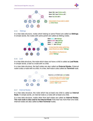 Data Structure & Algorithm using Java
Page 133
6.3.5 Siblings
In a tree data structure, nodes which belong to same Parent are called as Siblings.
In simple words, the nodes with same parent are called as Sibling nodes.
6.3.6 Leaf
In a tree data structure, the node which does not have a child is called as Leaf Node.
In simple words, a leaf is a node with no child.
In a tree data structure, the leaf nodes are also called as External Nodes. External
node is also a node with no child. In a tree, leaf node is also called as Terminal node.
6.3.7 Internal Nodes
In a tree data structure, the node which has at least one child is called as Internal
Node. In simple words, an internal node is a node with at least one child.
In a tree data structure, nodes other than leaf nodes are called as Internal Nodes.
The root node is also said to be Internal Node if the tree has more than one node.
Internal nodes are also called as Non-Terminal nodes.
 