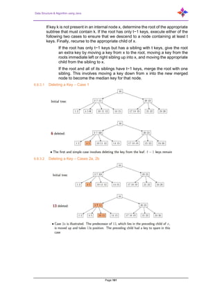 Data Structure & Algorithm using Java
Page 161
If key k is not present in an internal node x, determine the root of the appropriate
subtree that must contain k. If the root has only t−1 keys, execute either of the
following two cases to ensure that we descend to a node containing at least t
keys. Finally, recurse to the appropriate child of x.
If the root has only t−1 keys but has a sibling with t keys, give the root
an extra key by moving a key from x to the root, moving a key from the
roots immediate left or right sibling up into x, and moving the appropriate
child from the sibling to x.
If the root and all of its siblings have t−1 keys, merge the root with one
sibling. This involves moving a key down from x into the new merged
node to become the median key for that node.
6.8.3.1 Deleting a Key – Case 1
6.8.3.2 Deleting a Key – Cases 2a, 2b
 