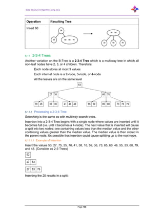 Data Structure & Algorithm using Java
Page 166
Operation Resulting Tree
Insert 60
6.11 2-3-4 Trees
Another variation on the B-Tree is a 2-3-4 Tree which is a multiway tree in which all
non-leaf nodes have 2, 3, or 4 children. Therefore:
Each node stores at most 3 values
Each internal node is a 2-node, 3-node, or 4-node
All the leaves are on the same level
6.11.1 Processing a 2-3-4 Tree
Searching is the same as with multiway search trees.
Insertion into a 2-3-4 Tree begins with a single node where values are inserted until it
becomes full (i.e. until it becomes a 4-node). The next value that is inserted will cause
a split into two nodes: one containing values less than the median value and the other
containing values greater than the median value. The median value is then stored in
the parent node. It's possible that insertion could cause splitting up to the root node.
6.11.1.1 Example of Insertion
Insert the values 53, 27, 75, 25, 70, 41, 38, 16, 59, 36, 73, 65, 60, 46, 55, 33, 68, 79,
and 48. (Consider as 2-3 Trees)
Inserting the 25 results in a split:
 