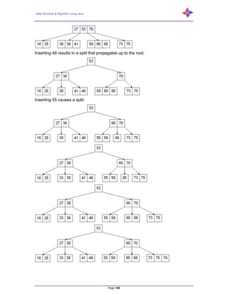 Data Structure & Algorithm using Java
Page 168
Inserting 46 results in a split that propagates up to the root:
Inserting 55 causes a split:
 