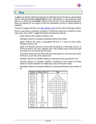Data Structure & Algorithm using Java
Page 183
7 Map
A map is an abstract data type designed to efficiently store and retrieve values based
upon a uniquely identifying search key for each. Specifically, a map stores key value
pairs (k, v), which we call entries, where k is the key and v is its corresponding value.
Keys are required to be unique, so that the association of keys to values defines a
mapping.
The key of a page is its URL (e.g. http://neofour.com/) and its value is the page content.
Since a map stores a collection of objects, it should be viewed as a collection of key-
value pairs. As an ADT, a map M supports the following methods:
size(): Returns the number of entries in M.
isEmpty(): Returns a boolean indicating whether M is empty.
get(k): Returns the value v associated with key k, if such an entry exists;
otherwise returns null.
put(k, v): If M does not have an entry with key equal to k, then adds entry (k, v)
to M and returns null; else, replaces with v the existing value of the entry with
key equal to k and returns the old value.
remove(k): Removes from M the entry with key equal to k, and returns its value;
if M has no such entry, then returns null.
keySet(): Returns an iterable collection containing all the keys stored in M.
values(): Returns an iterable collection containing all the values of entries
stored in M (with repetition if multiple keys map to the same value).
entrySet(): Returns an iterable collection containing all the key-value entries in
M.
 
