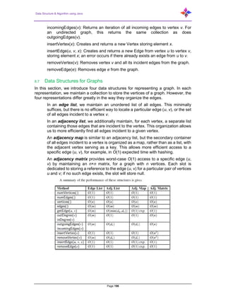 Data Structure & Algorithm using Java
Page 196
incomingEdges(v): Returns an iteration of all incoming edges to vertex v. For
an undirected graph, this returns the same collection as does
outgoingEdges(v).
insertVertex(x): Creates and returns a new Vertex storing element x.
insertEdge(u, v, x): Creates and returns a new Edge from vertex u to vertex v,
storing element x; an error occurs if there already exists an edge from u to v.
removeVertex(v): Removes vertex v and all its incident edges from the graph.
removeEdge(e): Removes edge e from the graph.
8.7 Data Structures for Graphs
In this section, we introduce four data structures for representing a graph. In each
representation, we maintain a collection to store the vertices of a graph. However, the
four representations differ greatly in the way they organize the edges.
In an edge list, we maintain an unordered list of all edges. This minimally
suffices, but there is no efficient way to locate a particular edge (u, v), or the set
of all edges incident to a vertex v.
In an adjacency list, we additionally maintain, for each vertex, a separate list
containing those edges that are incident to the vertex. This organization allows
us to more efficiently find all edges incident to a given vertex.
An adjacency map is similar to an adjacency list, but the secondary container
of all edges incident to a vertex is organized as a map, rather than as a list, with
the adjacent vertex serving as a key. This allows more efficient access to a
specific edge (u, v), for example, in O(1) expected time with hashing.
An adjacency matrix provides worst-case O(1) access to a specific edge (u,
v) by maintaining an n×n matrix, for a graph with n vertices. Each slot is
dedicated to storing a reference to the edge (u, v) for a particular pair of vertices
u and v; if no such edge exists, the slot will store null.
 