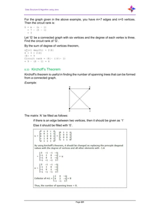 Data Structure & Algorithm using Java
Page 231
For the graph given in the above example, you have m=7 edges and n=5 vertices.
Then the circuit rank is:
G = m – (n – 1)
= 7 – (5 – 1)
= 3
Let ‘G’ be a connected graph with six vertices and the degree of each vertex is three.
Find the circuit rank of ‘G’.
By the sum of degree of vertices theorem,
n∑i=1 deg(Vi) = 2|E|
6 × 3 = 2|E|
|E| = 9
Circuit rank = |E|– (|V|– 1)
= 9 – (6 – 1) = 4
8.33 Kirchoff’s Theorem
Kirchoff’s theorem is useful in finding the number of spanning trees that can be formed
from a connected graph.
Example:
The matrix ‘A’ be filled as follows:
if there is an edge between two vertices, then it should be given as ‘1’
Else it should be filled with ‘0’.
 
