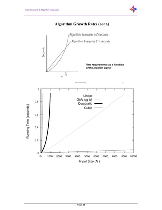 Data Structure & Algorithm using Java
Page 29
CENG 213 Data Structures 12
Algorithm Growth Rates (cont.)
Time requirements as a function
of the problem size n
 