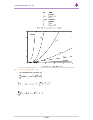 Data Structure & Algorithm using Java
Page 31
1.6.4.1 Some Mathematical Facts
 