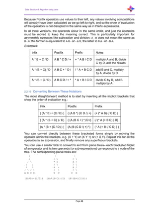 Data Structure & Algorithm using Java
Page 46
Because Postfix operators use values to their left, any values involving computations
will already have been calculated as we go left-to-right, and so the order of evaluation
of the operators is not disrupted in the same way as in Prefix expressions.
In all three versions, the operands occur in the same order, and just the operators
must be moved to keep the meaning correct. This is particularly important for
asymmetric operators like subtraction and division: A - B does not mean the same as
B - A; the former is equivalent to A B - or - A B, the latter to B A - or - B A.
Examples:
Infix Postfix Prefix Notes
A * B + C / D A B * C D / + + * A B / C D multiply A and B, divide
C by D, add the results
A * (B + C) / D A B C + * D / / * A + B C D add B and C, multiply
by A, divide by D
A * (B + C / D) A B C D / + * * A + B / C D divide C by D, add B,
multiply by A
2.2.10 Converting Between These Notations
The most straightforward method is to start by inserting all the implicit brackets that
show the order of evaluation e.g.:
Infix Postfix Prefix
( (A * B) + (C / D) ) ( (A B *) (C D /) +) (+ (* A B) (/ C D) )
( (A * (B + C) ) / D) ( (A (B C +) *) D /) (/ (* A (+ B C) ) D)
(A * (B + (C / D) ) ) (A (B (C D /) +) *) (* A (+ B (/ C D) ) )
You can convert directly between these bracketed forms simply by moving the
operator within the brackets, e.g. (X + Y) or (X Y +) or (+ X Y). Repeat this for all the
operators in an expression, and finally remove any superfluous brackets.
You can use a similar trick to convert to and from parse trees– each bracketed triplet
of an operator and its two operands (or sub-expressions) corresponds to a node of the
tree. The corresponding parse trees are:
/ * *
+ /  / 
/  * D A +
/  /  / 
* / A + B /
/  /  /  / 
A B C D B C C D
((A*B)+(C/D)) ((A*(B+C))/D) (A*(B+(C/D)))
 