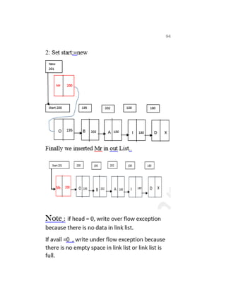 Data structure and algorithm with java implementation by obaid kakar