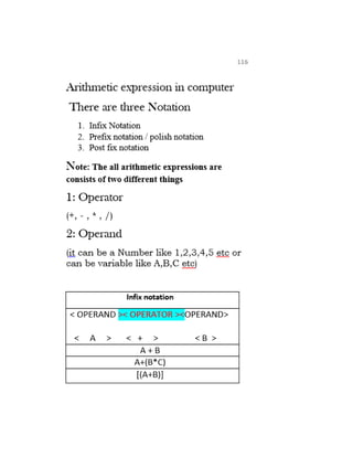 Data structure and algorithm with java implementation by obaid kakar