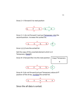 Data structure and algorithm with java implementation by obaid kakar