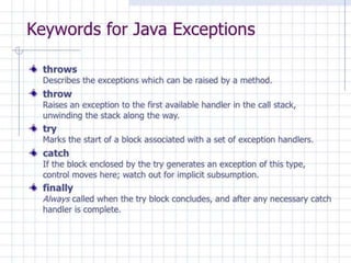 Keywords in Exception API
Java Values 26
 