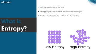 What is
Entropy?
▪ Defines randomness in the data
▪ Entropy is just a metric which measures the impurity or
▪ The first step to solve the problem of a decision tree
 