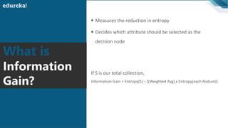 What is
Information
Gain?
▪ Measures the reduction in entropy
▪ Decides which attribute should be selected as the
decision node
If S is our total collection,
Information Gain = Entropy(S) – [(Weighted Avg) x Entropy(each feature)]
 