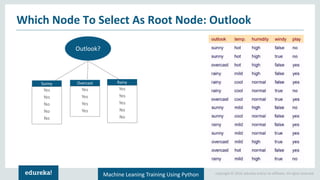 Copyright © 2018, edureka and/or its affiliates. All rights reserved.Machine Leaning Training Using Python
Which Node To Select As Root Node: Outlook
Outlook?
Sunny Overcast
Yes
Yes
No
No
No
Yes
Yes
Yes
Yes
Rainy
Yes
Yes
Yes
No
No
 
