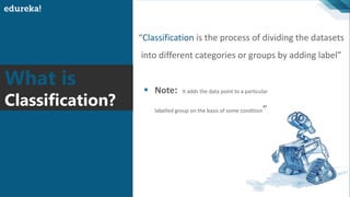 “Classification is the process of dividing the datasets
into different categories or groups by adding label”
What is
Classification?
▪ Note: It adds the data point to a particular
labelled group on the basis of some condition”
 