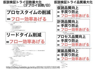 仮説検証トライ回数最大化 仮説検証トライ品質最大化
（デプロイ回数/日）
プロセス品質向上
= 手戻り防止
= フロー効率あげる
リードタイム削減
=フロー効率あげる
プロセスタイムの削減
＝フロー効率あげる
仮説品質向上
= 手戻り防止
= フロー効率あげる
計測品質向上
= 手戻り防止
= フロー効率あげる
実装品質向上
= 手戻り防止
= フロー効率あげる
http://i2key.hateblo.jp/entry/2016/12/07/153146
 