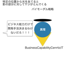 真理
バイモーダル戦略
BusinessCapabilityCenrticIT
ビジネス能力だけで
開発手法決まるわけ
ないだろ！！！
特定の位置から光をあてると
影の部分に対してヤジがとんでくる
 